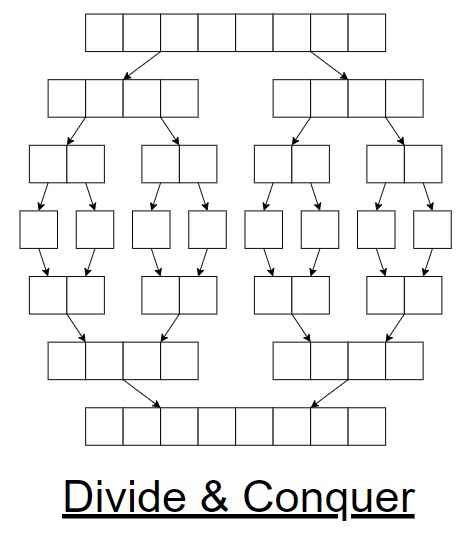 Divide and Conquer