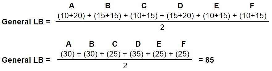 Travelling Salesman Problem branch & bound Lower Bound