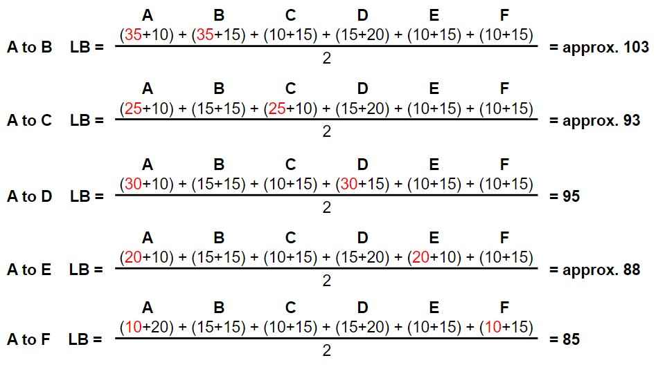 Travelling Salesman Problem branch & bound lower bound from city A