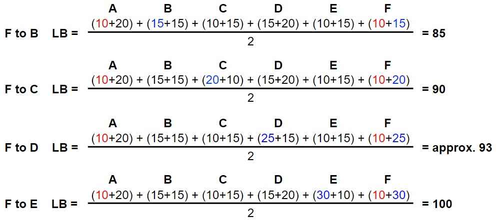 Travelling Salesman Problem branch & bound 3 