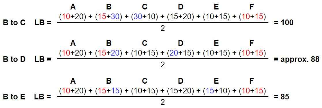 Travelling Salesman Problem branch & bound 4 (2)