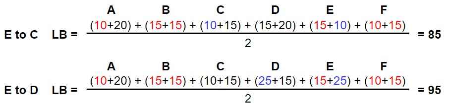 Travelling Salesman Problem branch & bound 5 (2)