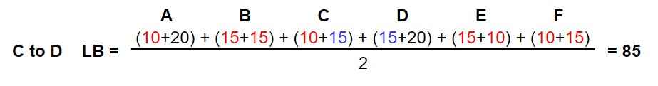 Travelling Salesman Problem branch & bound 6 (2)