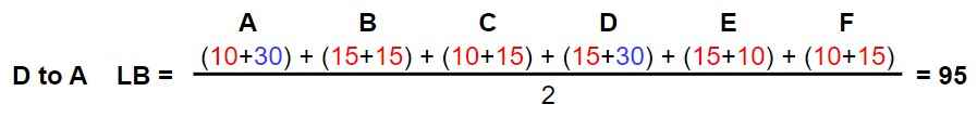 Travelling Salesman Problem branch & bound 7 (2)