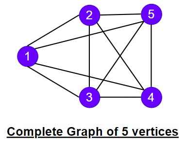 Complete Graph of 5 vertices