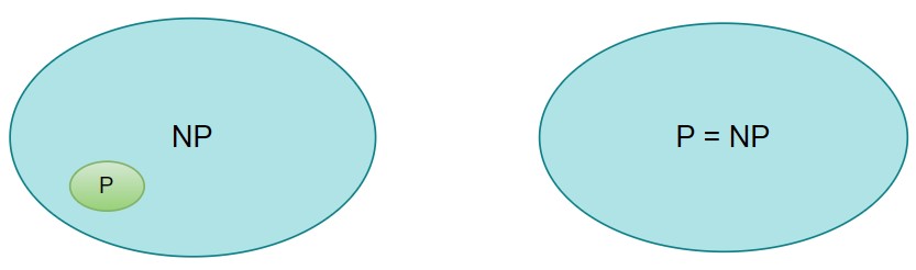 P vs NP Problem