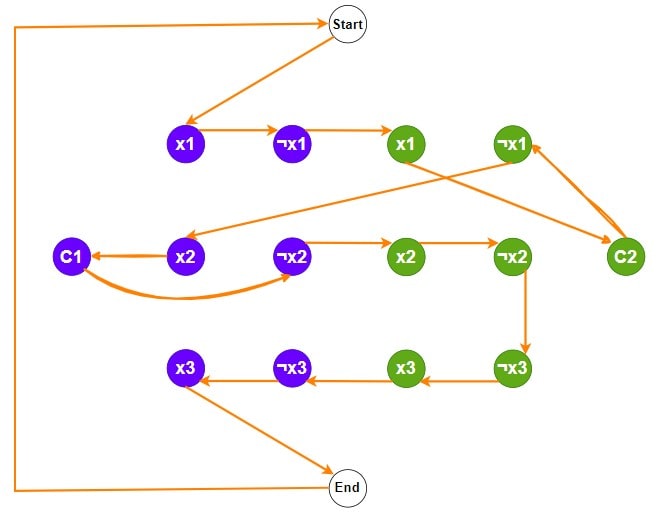 Hamiltonian Cycle Made