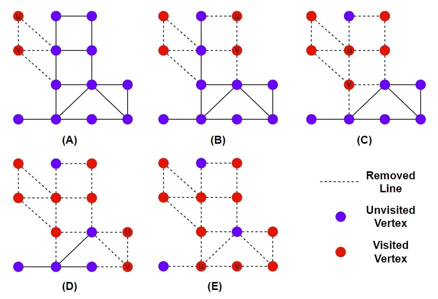 Vertex Cover Problem by Approximation Algorithm