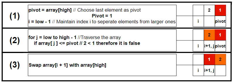 Quick Sort left-left subarray