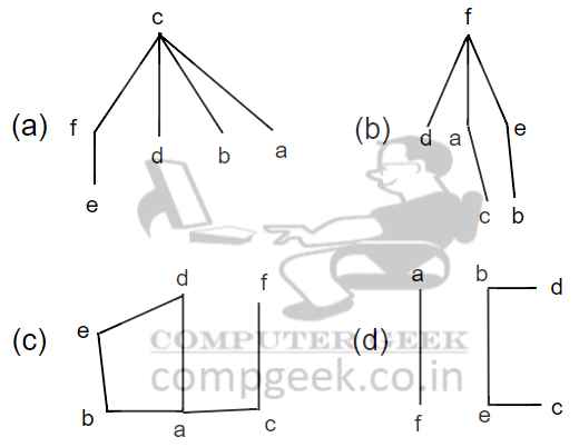 UGC NET Decemeber 2023 Q58 Answer