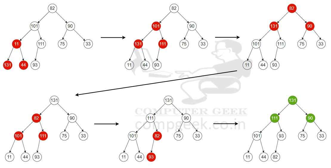 GATE 2024 CS1 Q41 Answer