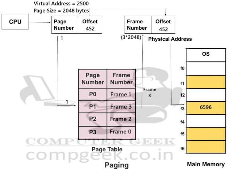 GATE 2024 CS1 Q62 Answer