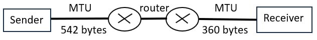 GATE 2024 CS1 Q65 Answer