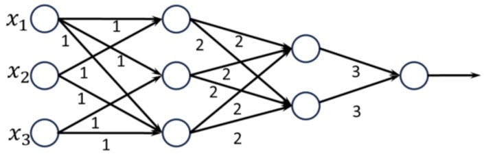 GATE DA 2024 Q43 Figure 1