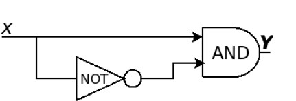 GATE DA 2024 Q28