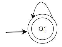 TOC MCQs Finite Automata Part 2