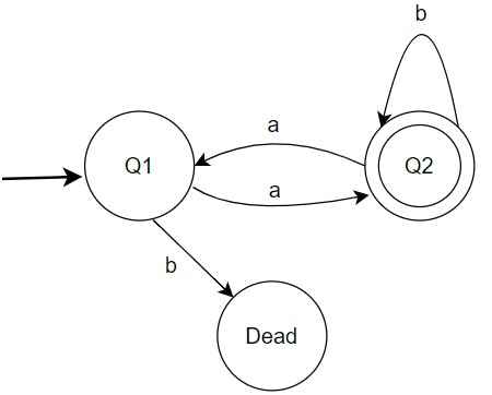 Theory of Computation Formal Automata MCQs Question part 2